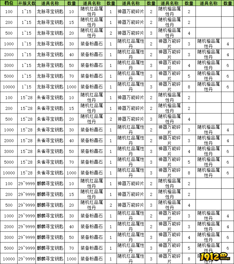 1912yx《神罗仙域3.5折》线下累充返利活动公告